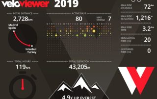 Davids cycling year 2019 Infographic created by Veloviewer