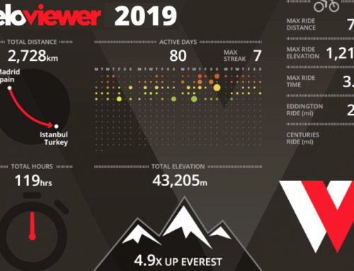 Veloviewer – The Ultimate Guide